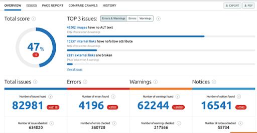 SEMRush Website SEO Audit